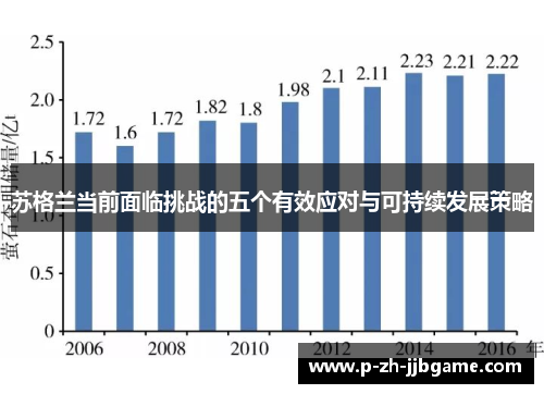 苏格兰当前面临挑战的五个有效应对与可持续发展策略
