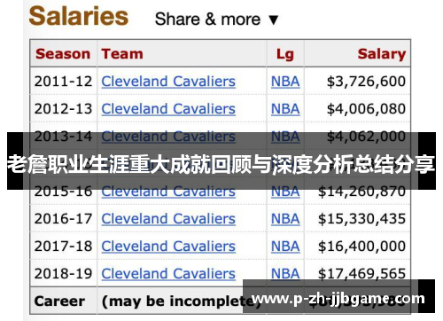 老詹职业生涯重大成就回顾与深度分析总结分享