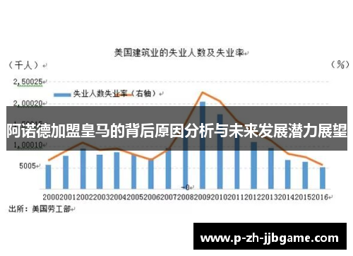 阿诺德加盟皇马的背后原因分析与未来发展潜力展望