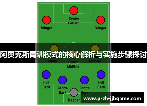 阿贾克斯青训模式的核心解析与实施步骤探讨